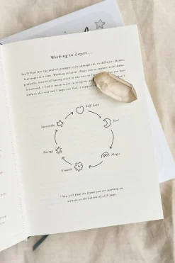 Musings from the Moon Books|- Unravel- A Self Reflection Journal